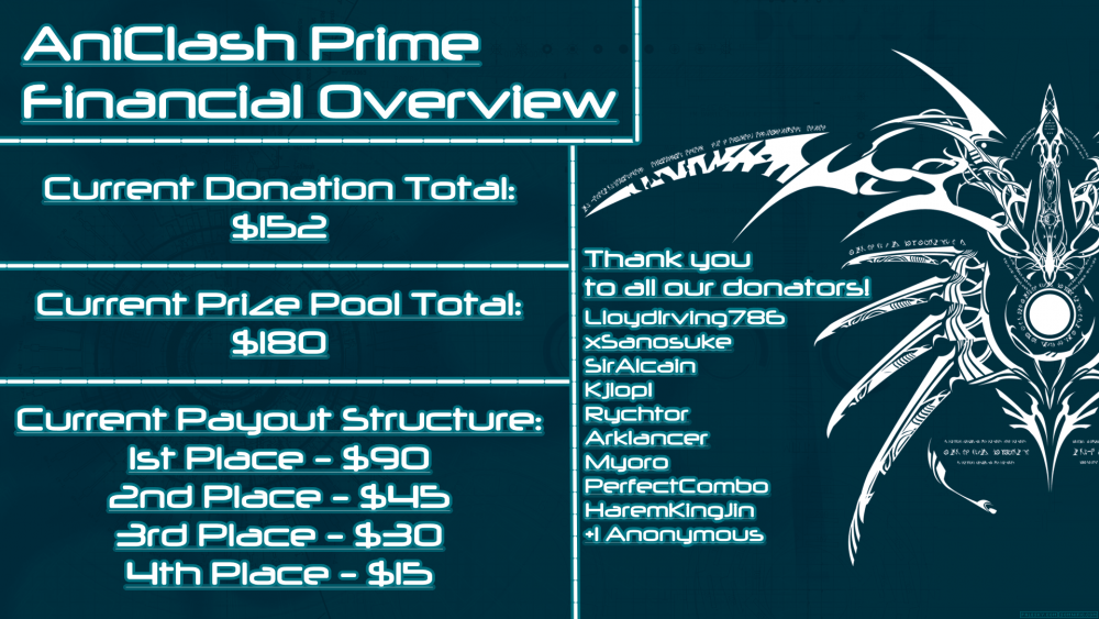 AniClash Prime Financial Overview.png